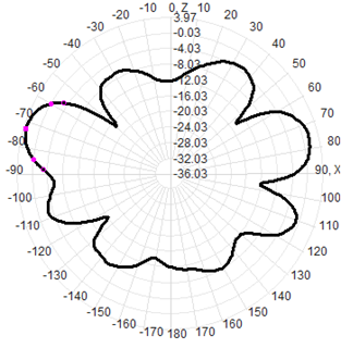 4g Lte Omnidirectional Antenna Fiberglass Antenna  60x1000mm