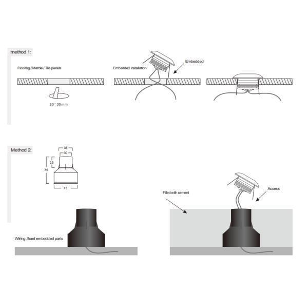 IP67 1W DC12V светодиодный наружный ландшафтный свет светодиодные напольные лампы с отвержденным стеклом для садовых полов
