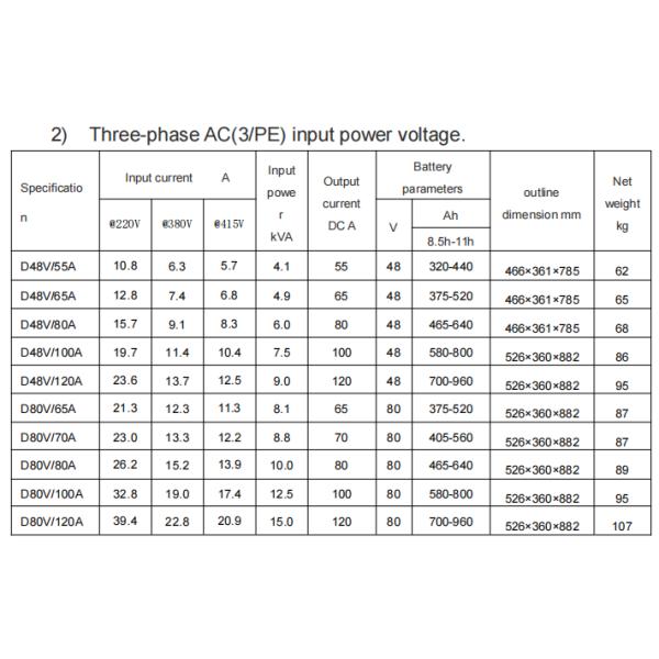CE/ISO Certified CZB5C 48V 100A Battery Charger for Industrial Forkloift Lead Acid Battery