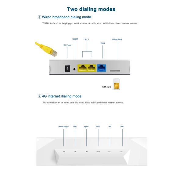 Точка доступа маршрутизатора CAT4 мобильная Wifi Cpe 300mbps беспроводная 4g со слотом SIM