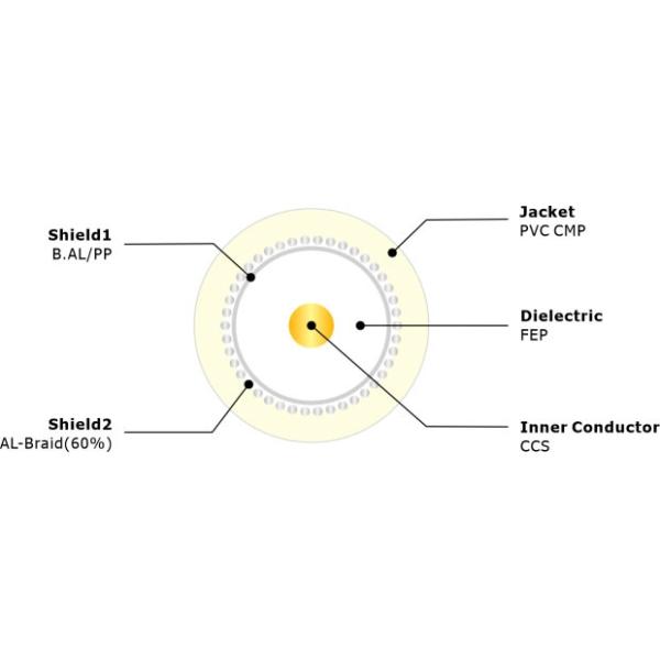 NO.7100009 RG6/U Коаксиальный кабель 60% Shield CMP.