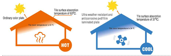 transparent fiberglass transparent roofing sheet for greenhouse