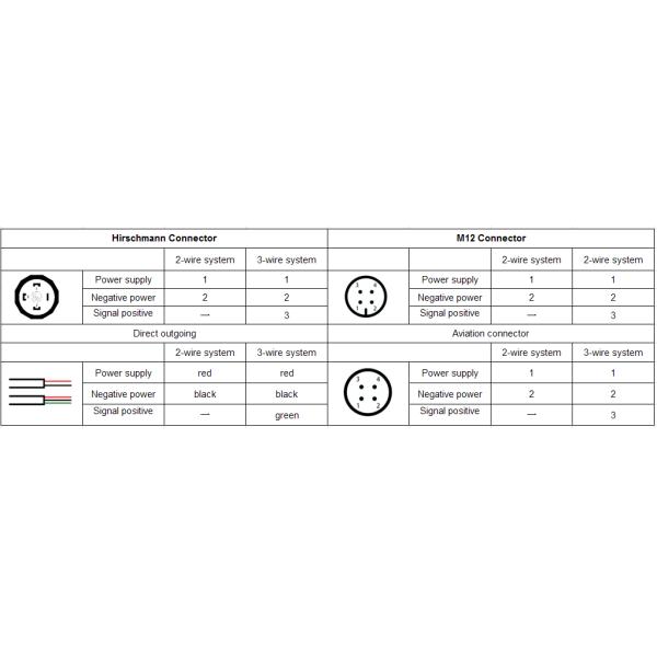 PPM-T126A SS316L Industrial Pressure Transducer