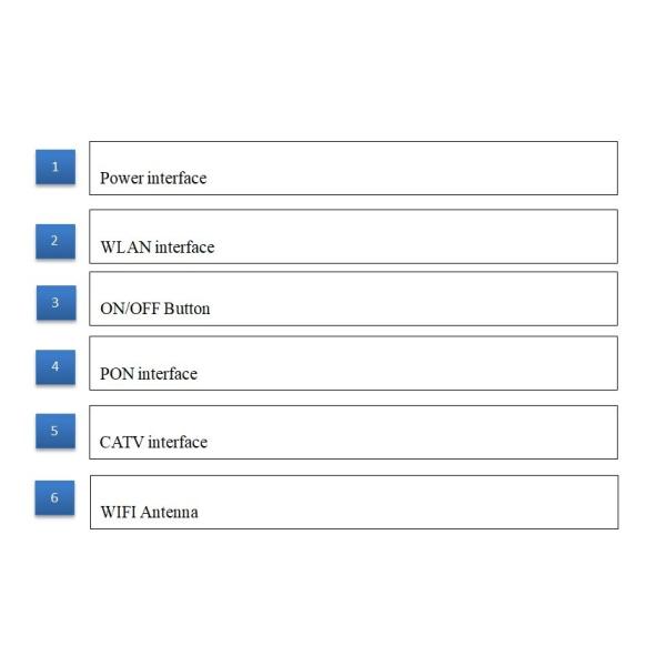 Модем маршрутизатора 1GE 1FE 2.4Ghz GPON ONT простой полосы CATV RF XPON ONU WIFI