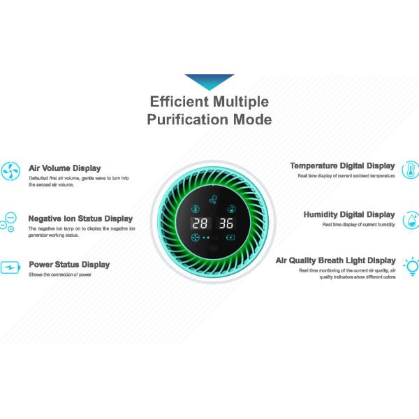 уборщик воздуха очистителя ISO9001 Hepa воздуха генератора озона автомобиля 550m3/h для аллергий