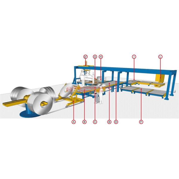 Automatic Coil Packaging Line Convenient Operation And Maintenance