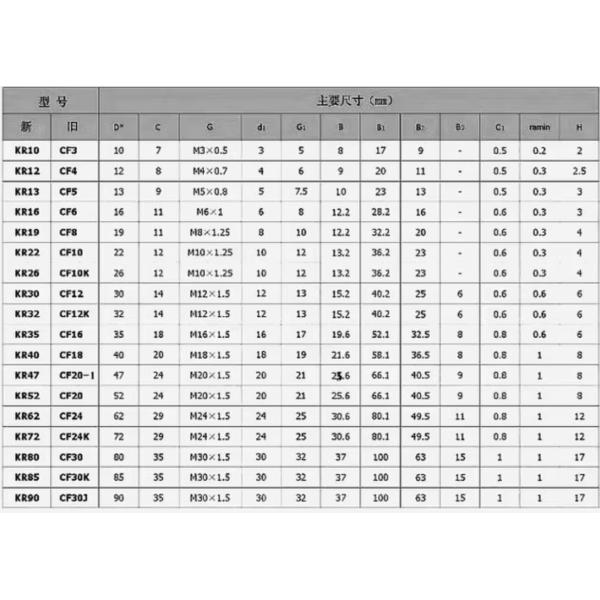 OTOTRI Stud Type Cam Follower Bearing KR16 CF6