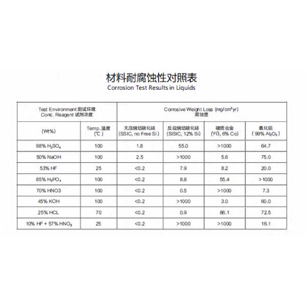 Reaction Bonded Silicon Carbide For Commercial