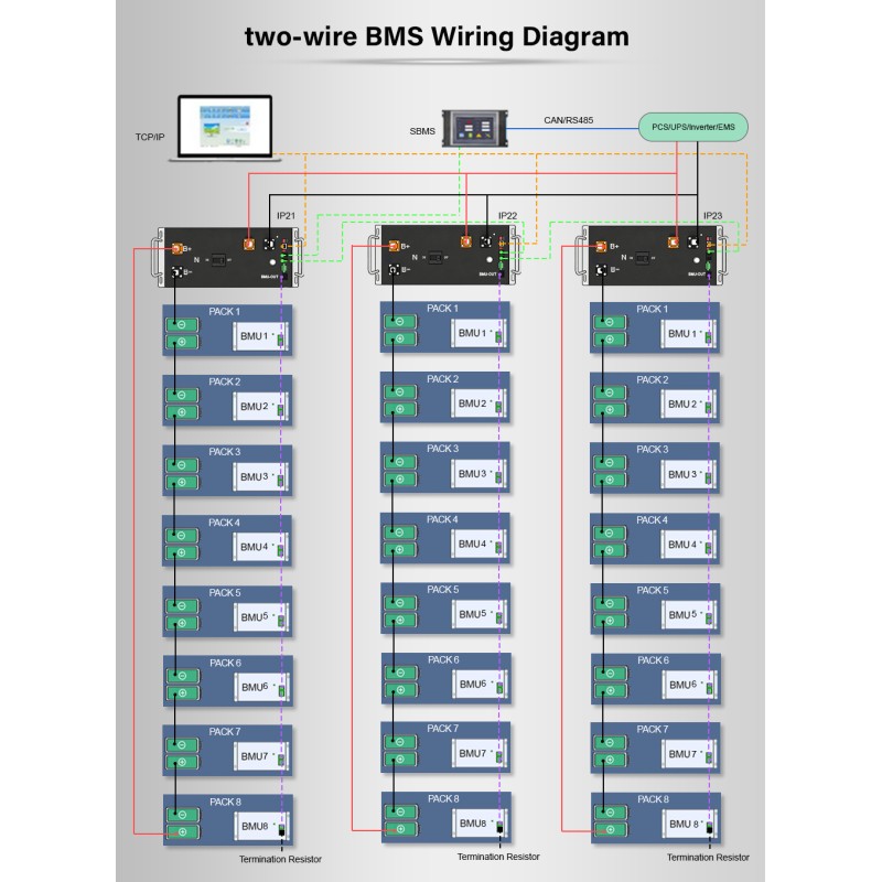 GCE 160S512V 250A LFP System BMS High Voltage BMS Battery Management System for ESS & UPS Lithium Battery Energy Storage