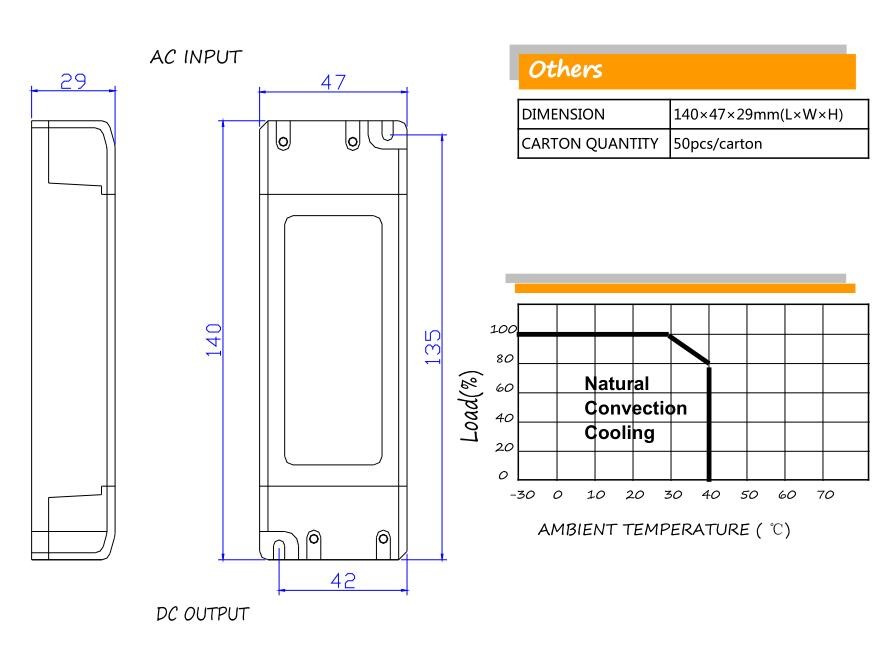 Пластиковый водитель 30-48W СИД Dimmable работы триака для линейного света