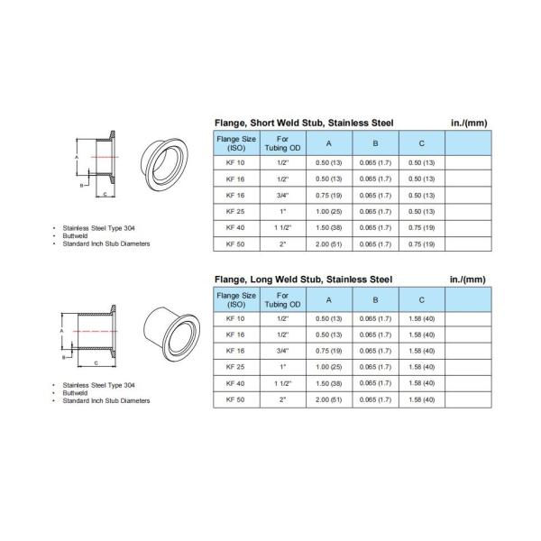 Нержавеющая сталь KF Сварка штепсель фланцевая вакуумные фитинги Центровое кольцо