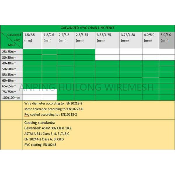 Проволочная изгородь звена цепи края 9ga костяшки панели 4m x 28m