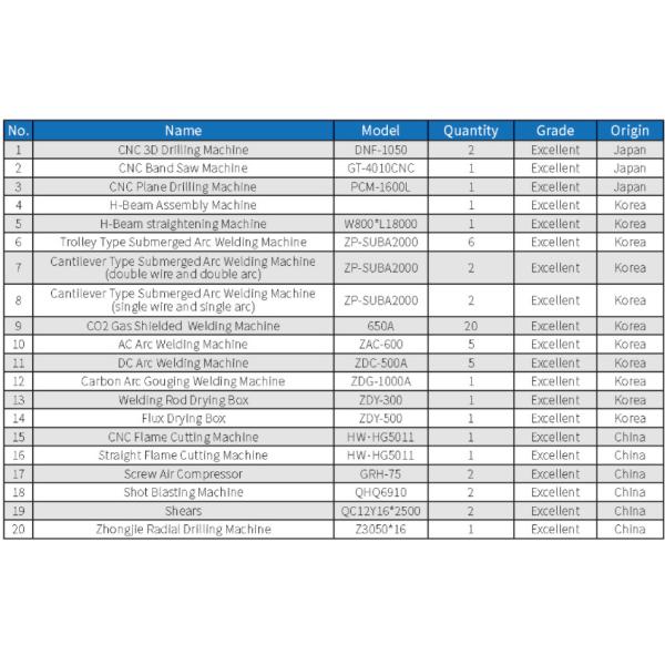 Крепкая платформа стальной структуры для продолжительной пользы