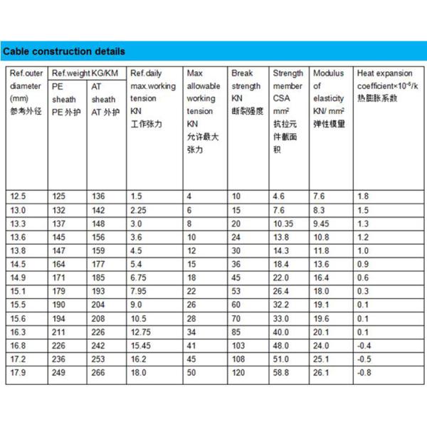 ADSS Outdoor Optical Cable Single Mode MDPE Optical Cable 24 Core Optical Cable Fiber Optic Cable