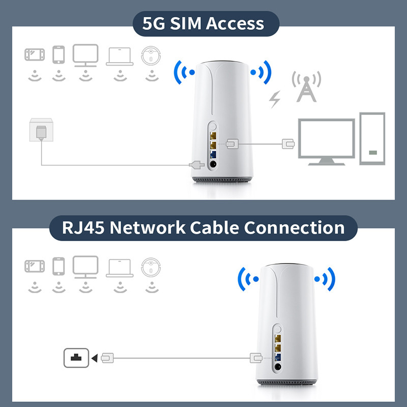 Двойная поддержка SIM-карты набора микросхем IPQ5018 AX3000 1 маршрутизатора Cpe 5g диапазона