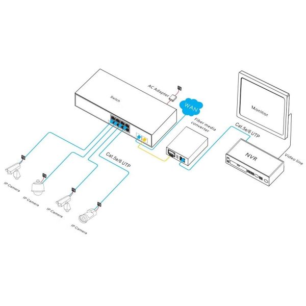 10 Port Gigabit Easy Managed Ethernet Switch With 8x RJ45 And 2x SFP Ports