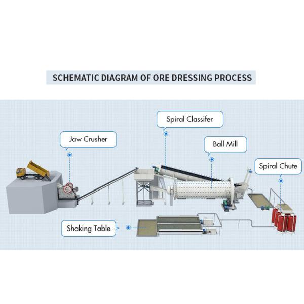 Мельница шарика минирования руды золота цеха заточки цемента 26.6R/MIN 5M3 угля известняка сухая