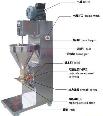 300 pse / min Meatball Machine Three Moulds With Time Temperature Control