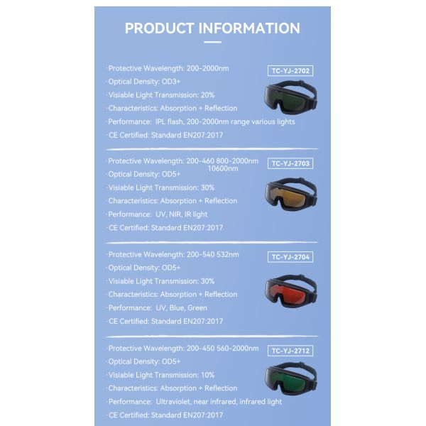 Laser Protection Goggles for Fiber Laser 1064nm Class Anti-Laser UV Protection Fit Laser Hair Removal Welding Daylight Viewing