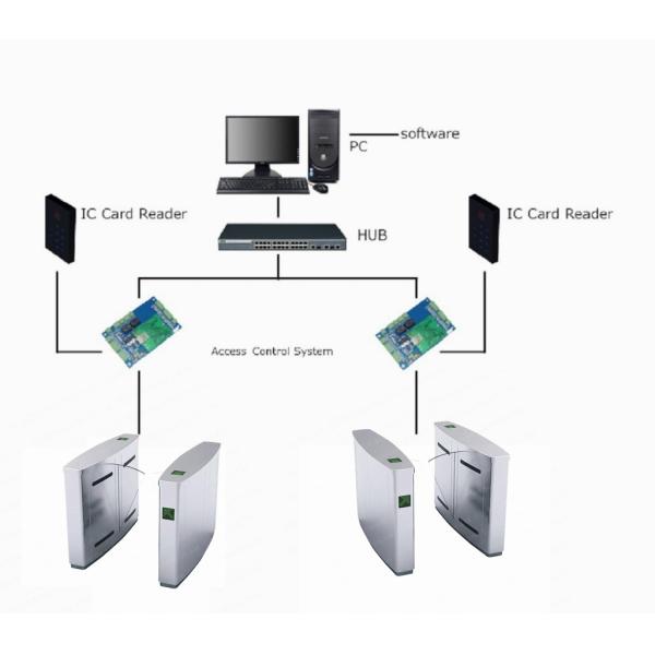 Gyms Accessing Control Flap Barreira Torniquetes Compact Anti-striking Fare Turnstile Tray
