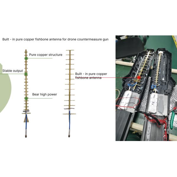Countermeasure Gun Built-in Antennas (PCB & Pure Copper Fishbone)