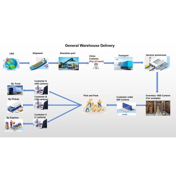 Customized Hong Kong Bonded Area Warehouse Distribution Services Professional Attitude