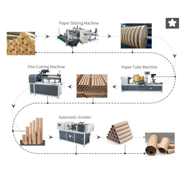 CNC Automatic Parallel Paper Tube Forming Machine Core Paper Tube Making Winding Machine