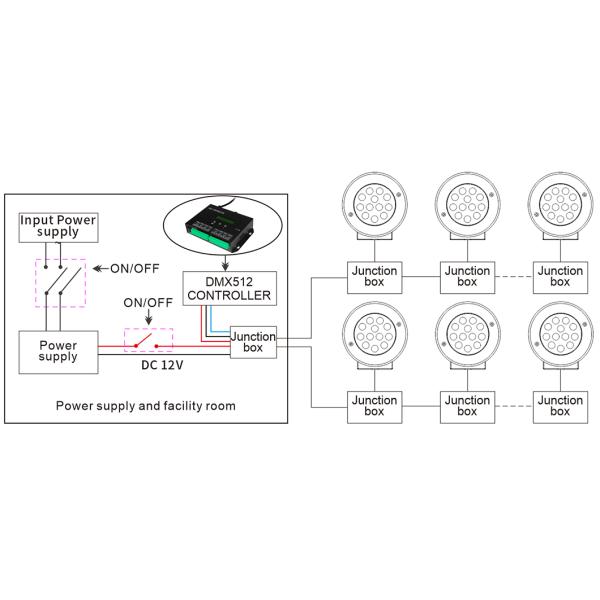 Врезанное водоустойчивое SMD3030 привело подводное светлое управление DMX