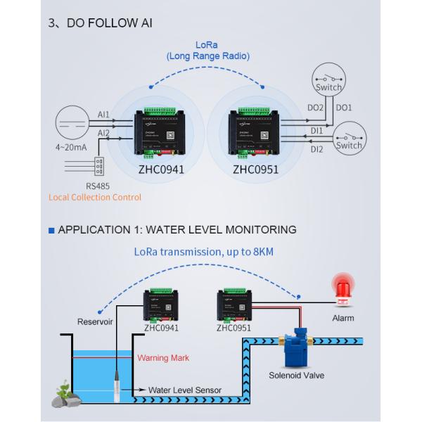 Беспроводное RS485 к блоку удаленного терминала RTU модема IOT Lora приурочило контроль сигнала тревоги