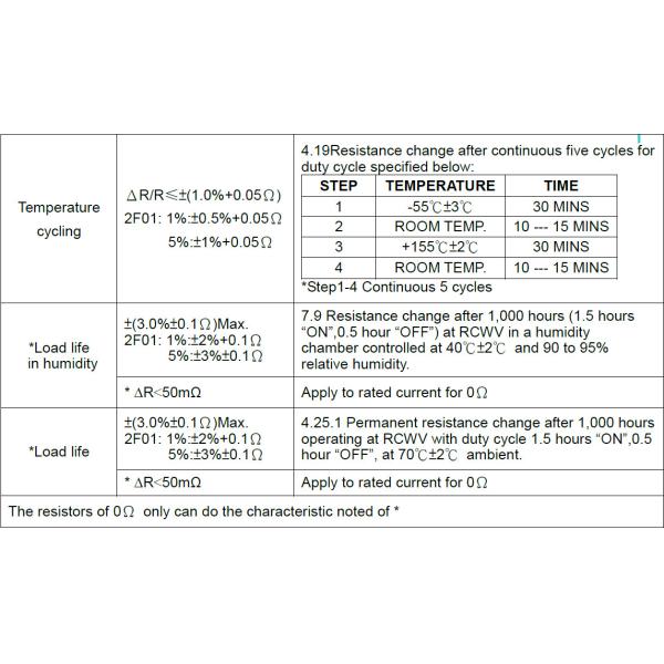 150K OHM 5% 1W 2512 Чип-резистор для поверхностного монтажа ERJ-1TYJ154U SMD
