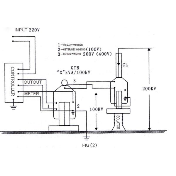 Sine Wave Dielectric Withstand Tester AC380V With Controller