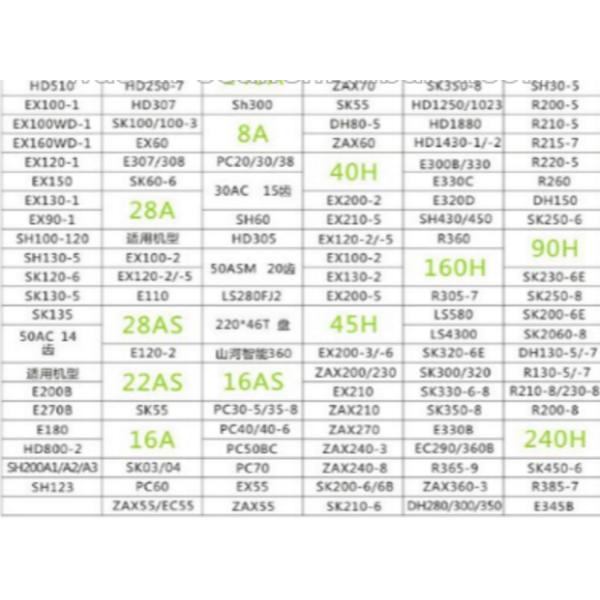 Taiwan Factory Supply Excavator Rubber Flexible Plastic Coupling 50H Hydraulic Pump Coupling