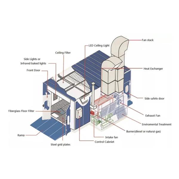 Сбережение времени Автомобильные краски Покрытие кабинки с складной дверью