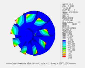 Fengcheng Zhongke Turbocharger Co., Ltd.