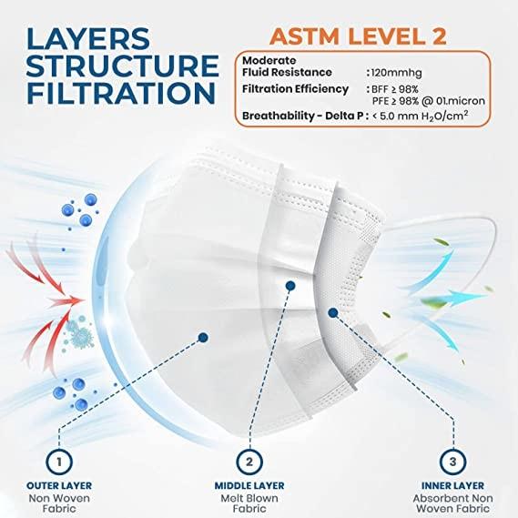 White Disposable 3ply Disposable Face Masks ASTM Level 2 13g