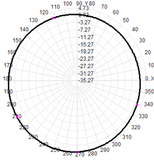 4g Lte Omnidirectional Antenna Fiberglass Antenna  60x1000mm