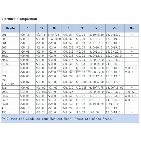 N.B. DIN JIS BS стальной трубы SS трубопровода нержавеющей стали точности SS316 304