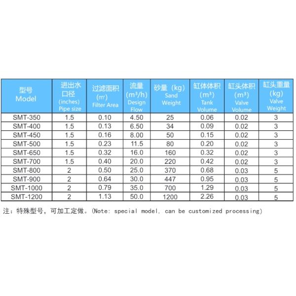 фильтр песка держателя 50мм верхний