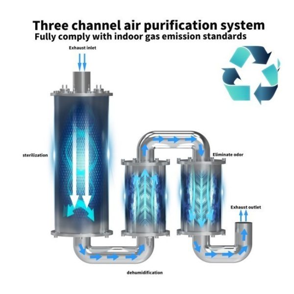 Food Waste To Fertilizer Recycling Drying Treatment Compost Dewatering Machine Disposer Shredder
