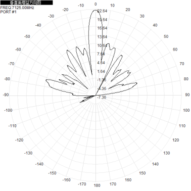 wifi6e 5.9-7.2G 5900-7125M dual-polarized 23dbi directional antenna 305x305x30mm