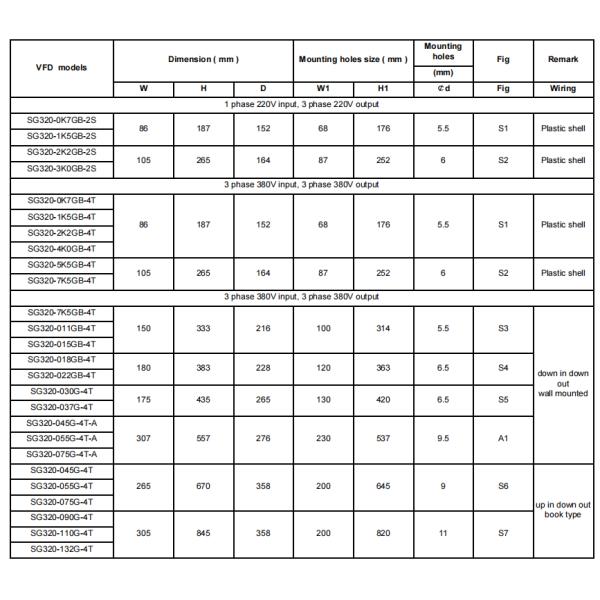 900vdc solar input 690vac Solar Water Pump Inverter