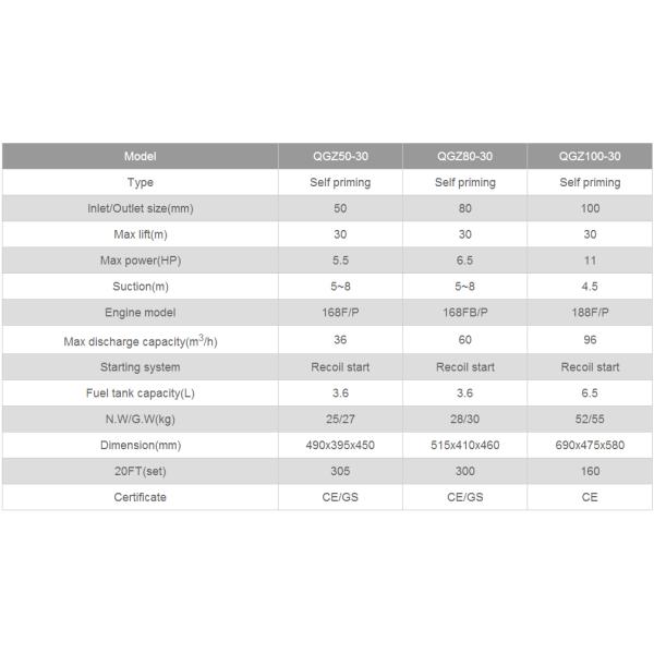 Engine pump, Gasoline pump, water supply, pump