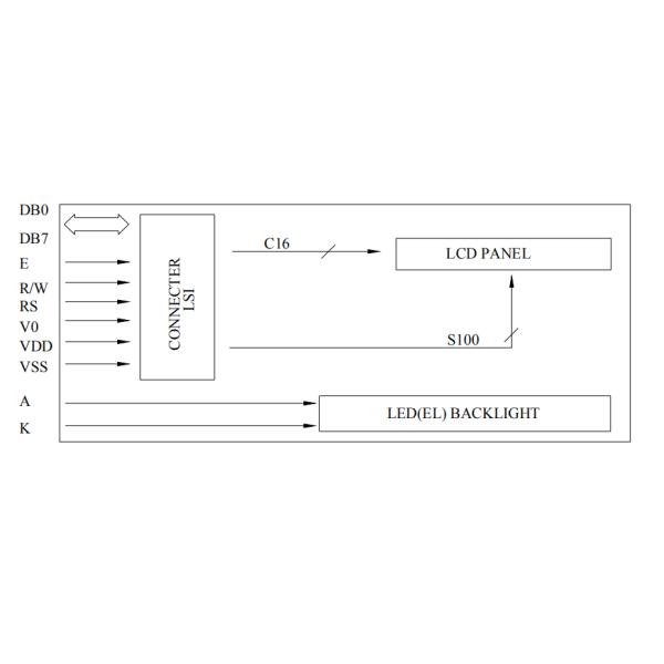 Фабрика подгоняет модуль 2004 дисплея Lcd характера LCD Monochrome