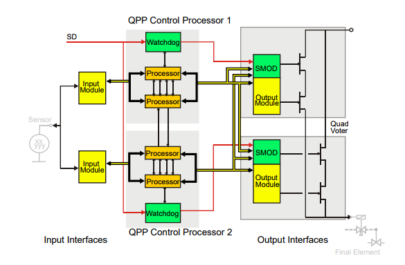 Хонейвелл ФК-ИО-0001 | ХОНИУЭЛЛ ФК-ИО-0001  | Модуль наполнителя И/О Хониуэлл ФК-ИО-0001