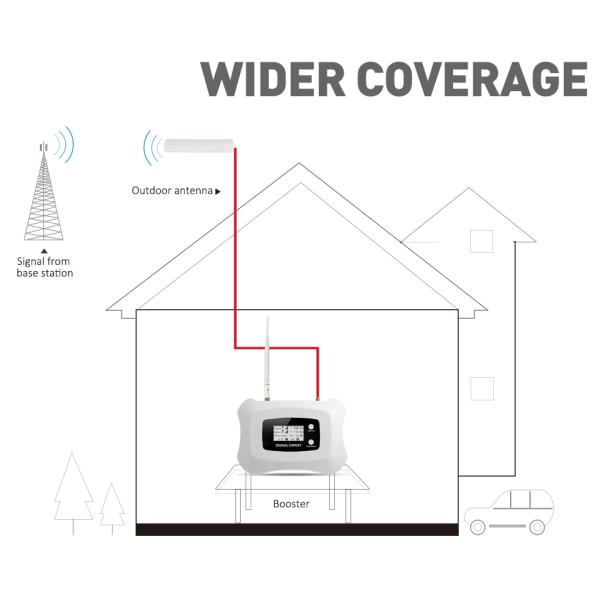 репитер сети GSM усилителя наполнителя сигнала простой полосы 2G ALC мобильный