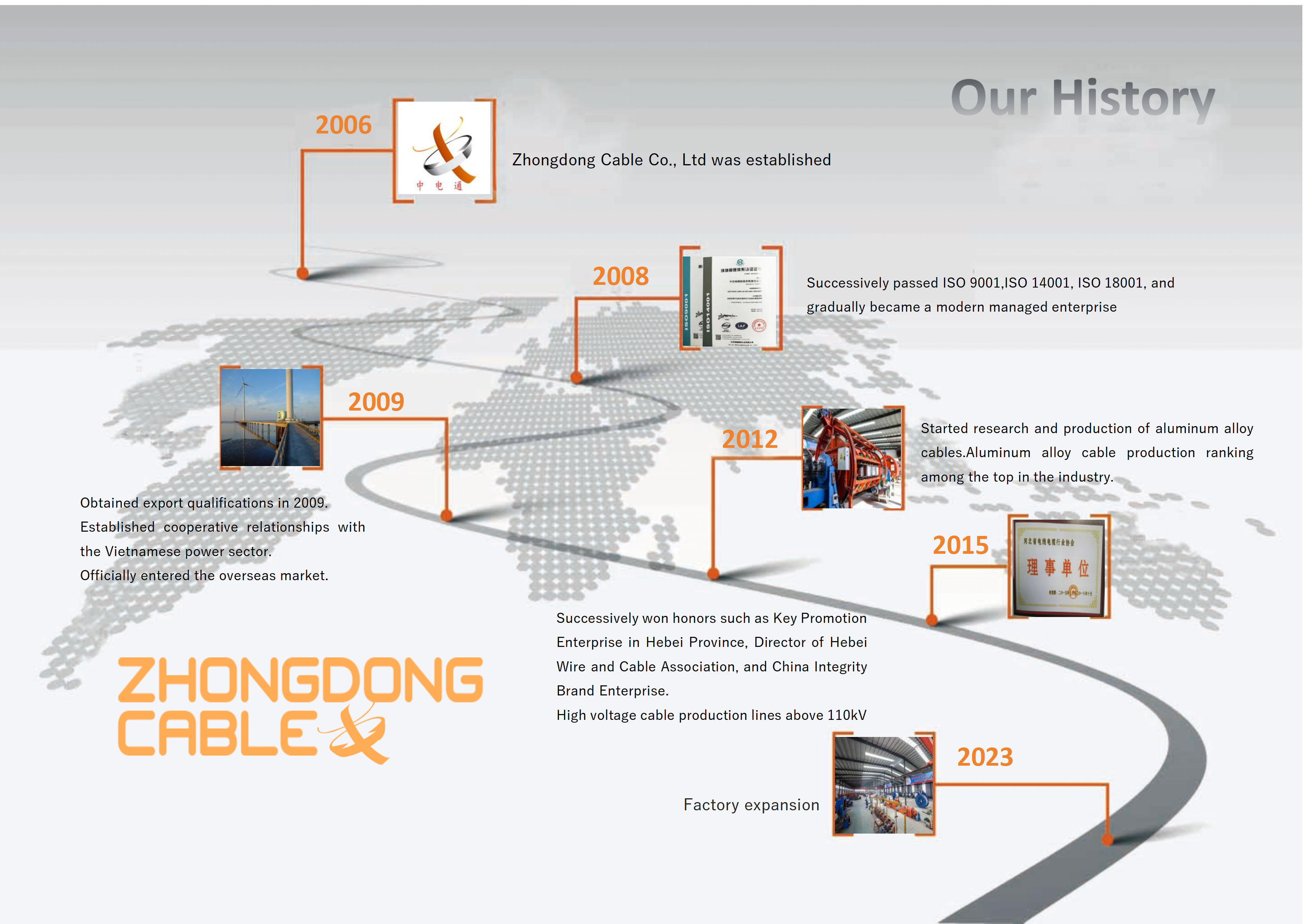 Zhongdong Cable Co., Ltd.