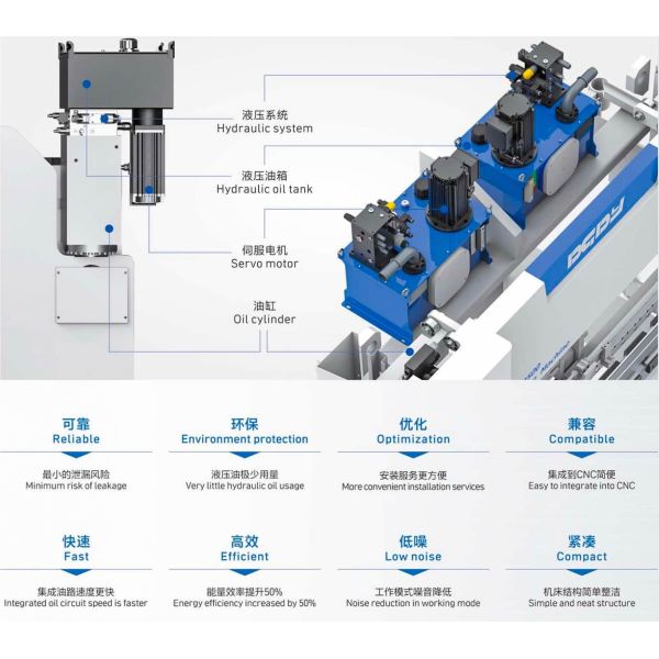 High Speed Automatic Digital Bending Machine for Sheet Metal Panel