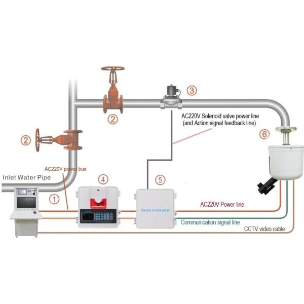 Полностью автоматическая гидравлическая система ZDMS0.6 огня водяной пушки обнаружения и подавления
