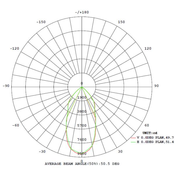 PF >0.95 Outdoor High Bay Light IP65 Led Highbay Light / Lamp Energy Saving 25D