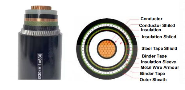 30KV MV Underground Armoured Electrical Cable 1*50mm² CU SWA XLPE PVC